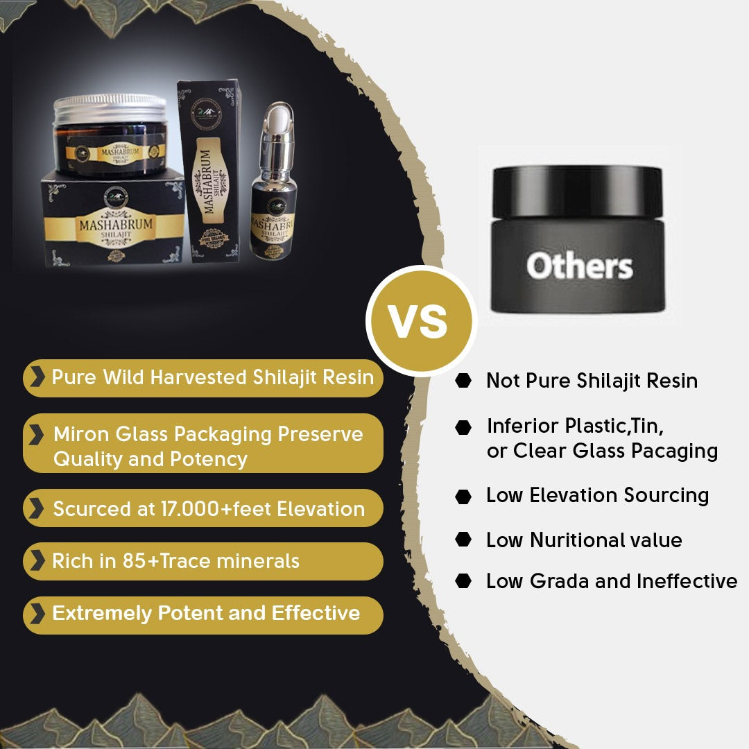 How to Identify Pure Shilajit vs Fake Shilajit -- Complete Guide by Mashabrum Shilajit